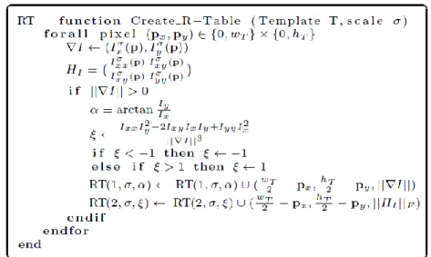 Table 3: R-Tables at order 2 calculated on a gray scale template T. 