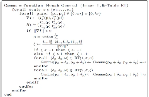 Table 4: Generalised Hough transform on gray scale image at order 2. 