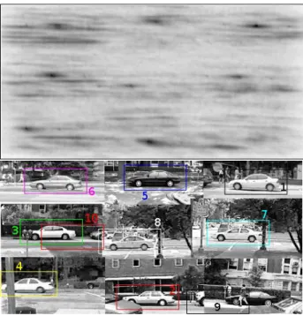 Figure 7:    General Hough transform calculated on a composite image of side  viewed cars, using the R-tables obtained from the template of Figure 6