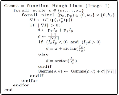 Table 1: 1-to-1 line Hough transform based on multi-scale gradient. 
