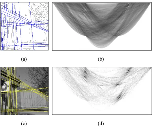 Figure 3:    Top: 1-to-many line Hough transform (b) computed on the  contour image (a): Canny algorithm with  , hysteresis threshold with 