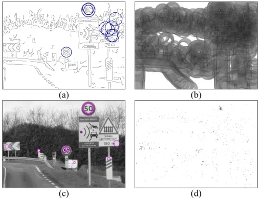 Figure 5:  Top: One plane ( ) from the 1-to-many circle Hough  transform (b) computed on the contour image (a): same parameters as Figure 3