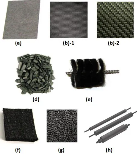 Figure 1.15 – Photograph of various carbon-based electrode materials for MFC: (a) carbon paper (type Torray TM ),  (b)-1 carbon cloth, (b)-2 carbon mesh, (d) carbon granules, (e) carbon fibers brush, (f) carbon felt, (g) carbon foam 