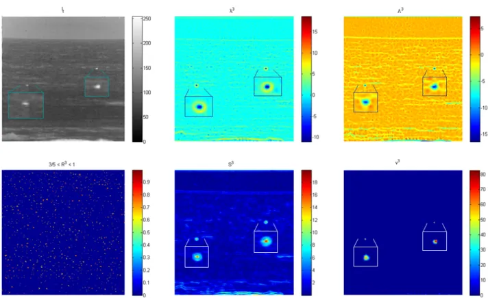 Figure 1. Geometrical detection: [tl] infrared image of 2 floating mines, [tc] small eigenvalue λ 3 , [hr] large eigenvalue Λ 3 , [bl] geometrical aspect ratio R 3 , [bc] contrast S 3 , [br] ellipticity measure ν 3