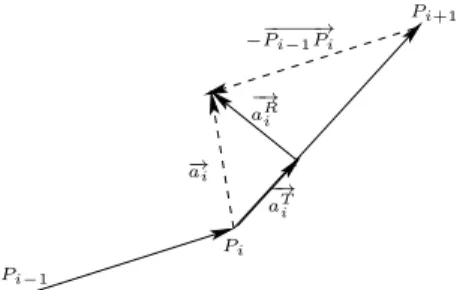 Fig. 2. Extraction of feature vector using a portion of trajec- trajec-tory centered on a dominant point P.