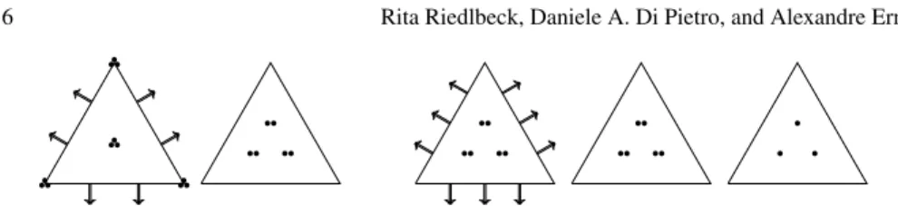 Fig. 1 Element diagrams for (S T AW ,V AW T ) with k = 1 (left) and (S AFW T ,V AFW T ,Λ T ) with k = 2 (right)