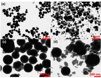 Figure 3.5: TEM images of 0.3 at.% Y(OH)CO 3 particles prepared using 0.5 M of urea and (a, c) 5.625 and (b, d) 7.5 mM of metals with 4h 30 min as reactional time.