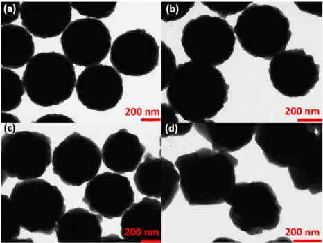 Figure 3.16: TEM images of 0.3 at.% Eu 3+ :Y 2 O 3 particles prepared using 7.5 mM of metals 0.3 M of urea calcined at (a) 900, (b) 1000, (c) 1100 and (d) 1200 o C during 6 h