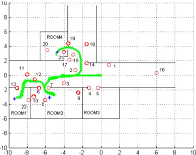 Fig. 5.  Local map of the environment with the way traversed by the robot, with the  numeroted seen beacons and with the estimated metric position ‘*’ 