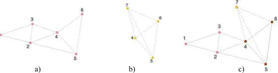 Fig. 2.  Relative Map before the observation (a), the observation (b), and the relative map  obtained by fusing the information coming from the old map and the observation (c)