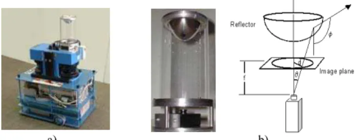 Fig. 4. System used for experimentation: a) The fully autonomous robot Donald Duck. b)  The panoramic vision system