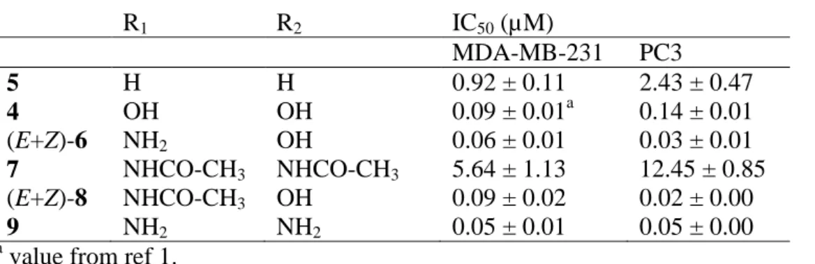 Table 1. IC 50  values on MDA-MB-231 breast cancer PC3 prostate cancer cells. 
