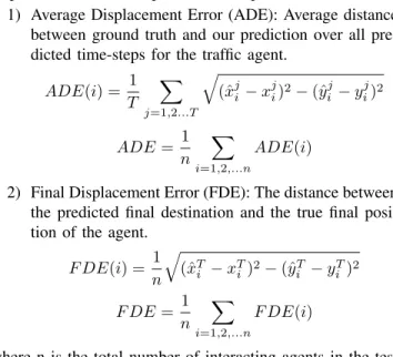 Fig. 3: Passing the map-patches through a CNN AutoEncoder generates the latent vector that stores information about the drivable area and this vector is passed on to the LSTM encoder architecture