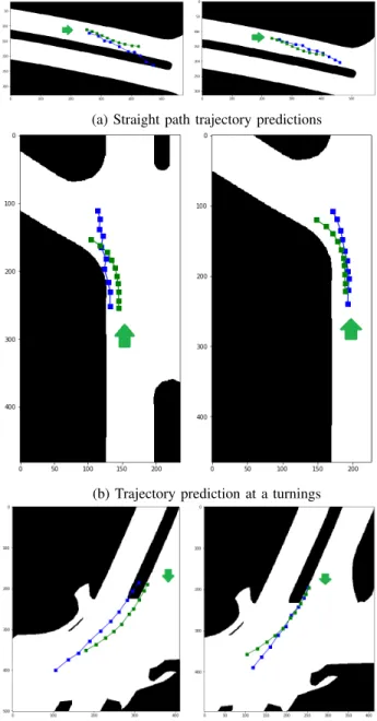 TABLE I: Comparison of Prediction Accuracy for different models