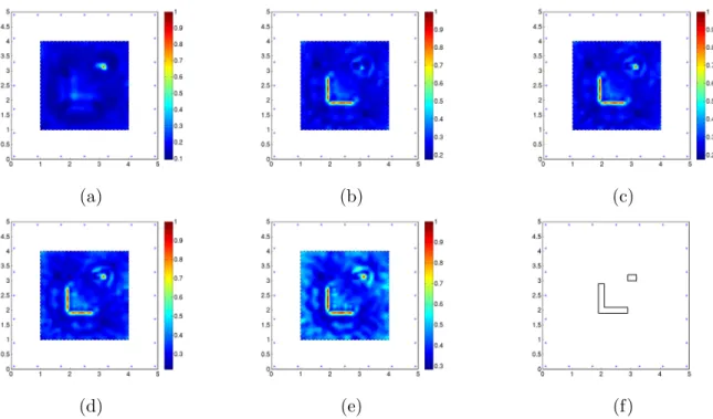 Figure 3: Reconstructions without artificial noise: (a) monopole test functions yielding the indicator G (0) , see (38) (b) dipole test functions yielding the indicator G (1) , see (38) (c) indicator G (max) (z), see (39)