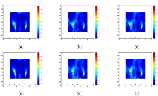 Figure 5: Reconstructions of Robin obstacles with 1% artificial noise. (a) monopole test functions yielding the indicator G (0) , see (38) (b) dipole test functions yielding the indicator G (1) , see (38) (c) indicator G (max) (z), see (39)