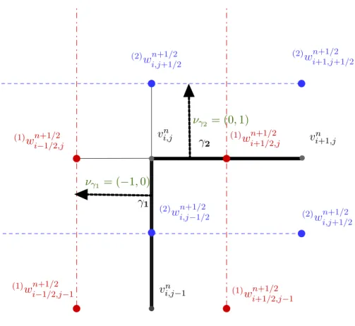 Figure 7: The case of a corner: a part γ 1 ∪ γ 2 of Γ in bold, orientation being given by ν γ 1 and ν γ 2 : the exterior of Γ is located at north-west.