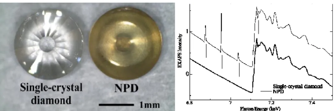 Figure I-6. Left: diamond anvils. Right: comparison of EXAFS spectra according to the  anvil type