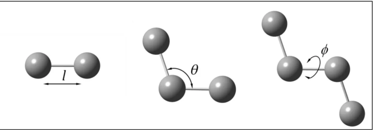 Figure 1: Internal coordinates for molecular mechanics interactions: l governs bond starching,  represents the angle term,    gives the dihedral angle