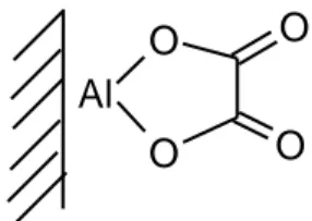 Fig. 6. Ring chelate of oxalate on alumina (Axe and Persson, 2001) 