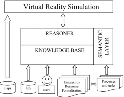 Fig. 7: The Semantic Layer manages the different kind of information that will be loaded into the  VR simulation