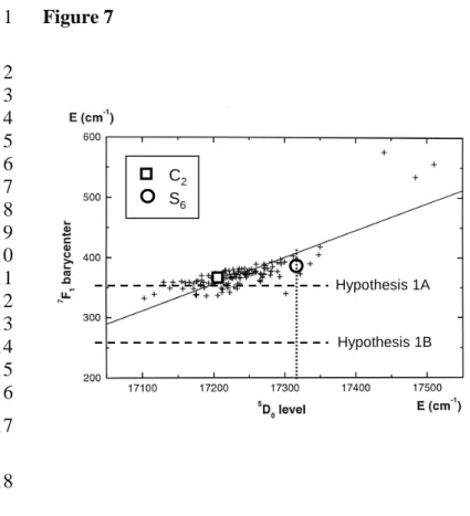 Figure 71 2 3 4 5 6 7 8 9 10 11 12 13 14 15 16 17 18 19 Figure 820 21 22 23 24 25 26 27 28 29 30 Hypothesis 1A Hypothesis 1BC2S6Hypothesis 1AHypothesis 1BC2S6