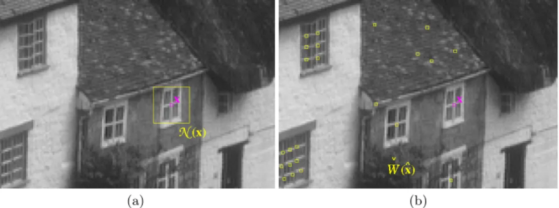 Fig. 14. Limited (a) vs Unlimited (b) range approaches in the computation of the NL- NL-means