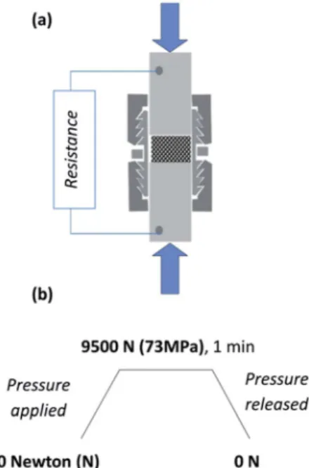 Fig. 3 Resistivity of pressed pellets as a function of the temperature for pressed ZnO:Al powders, (a) unannealed powder and (b) annealed under H 2 