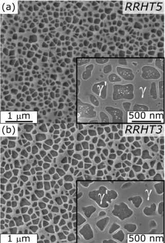 Figure 1: Micrographs of the fully heat treated (a) RRHT5 and (b) RRHT3 alloy. The low  magnification  pictures  are  imaged  with  secondary  electrons  and  the  insets  at  higher  magnification are imaged with in-lens technique