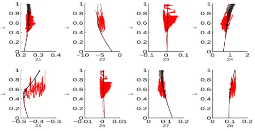 Figure 2: Path following for the atmosphere homotopy: fixed uniform triangulation (grey) and adaptive meshsize (black).