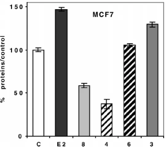 Figure  1.  Effect  of  1  µM  of  8  (OH-tamoxifen),  4,  6,  3  and  of  10  nM  of  estradiol  (E 2 )  (C  =  control) on MCF7 cells (breast cancer cell line, ERα-positive) after 5 days of culture in medium  with  phenol  red