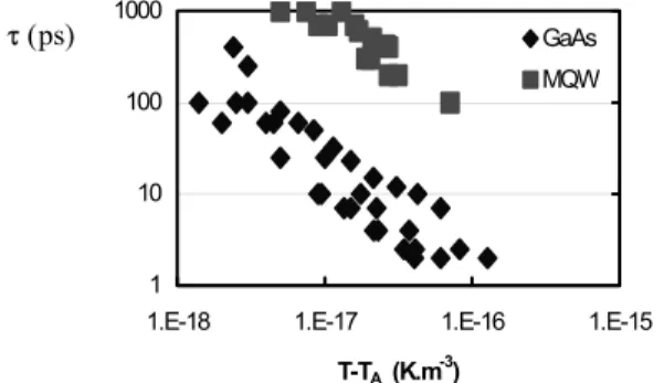 Figure 3: dispersion curve of acoustic phonons of a  superlattice 1x1 nm when the interface modes are soft