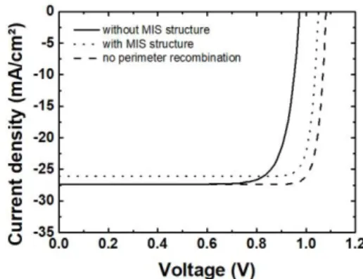 Figure 3 Band diagram along the depth of the sample, (a)  for  a  sample  without  the  gate  structure,  and  (b)  for  a  sample with the gate structure at V gate  = –3 V