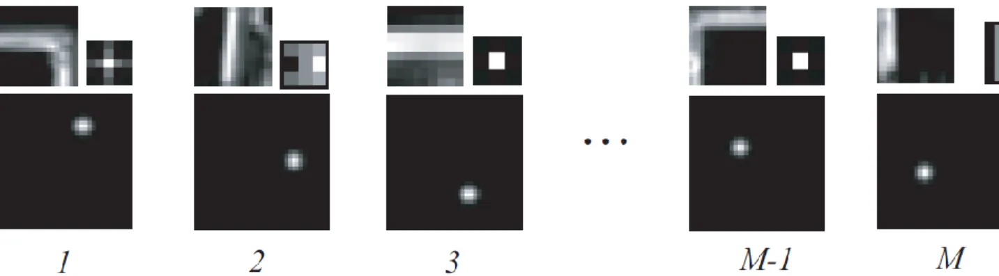 Figure 14: Examples of the M triplet prototypes selected by vector quantization to  represent the “Screen” object class in (Murphy, Torralba, Eaton, &amp; Freeman, 2006) 