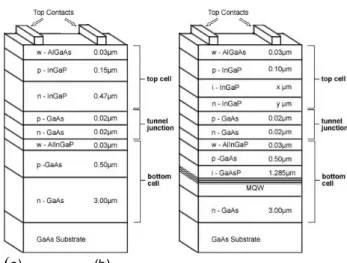 Fig. 5. (a) Control and (b) SB-QWSC tandem structures.