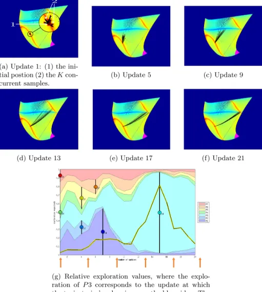 Figure 10: Snapshots from a P I BB exploration, where the aim is the vowel /u/.