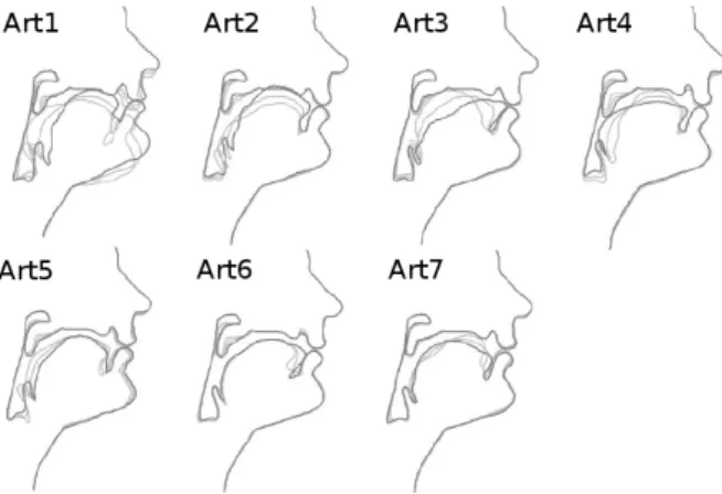 Figure 2: We use 7 articulatory dimensions to control the vocal tract shape (figure adapted from the DIVA source code documentation)