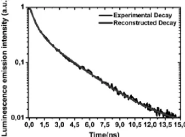 Fig. 3.b.  Illustration of the reconstruction error minimization  