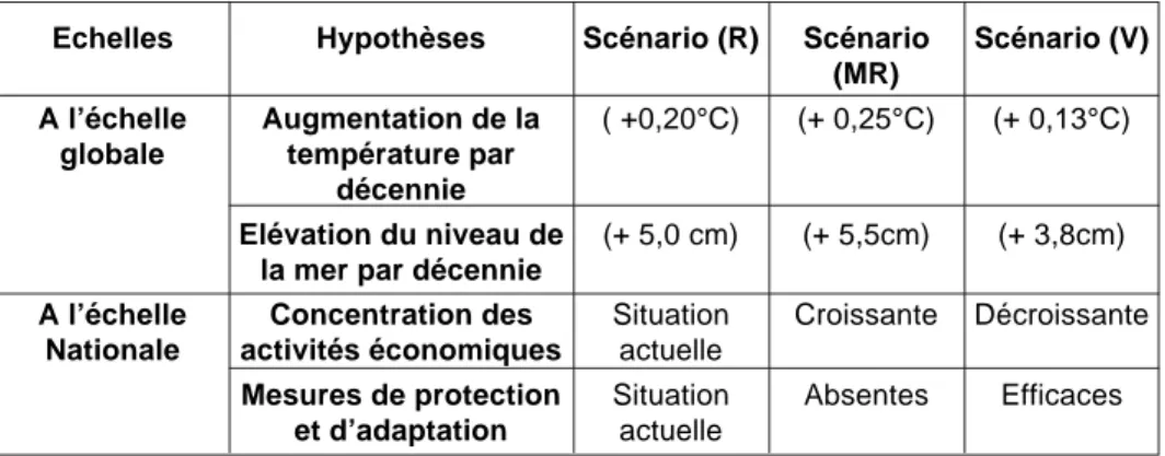 Tableau n°5 : Présentation des scénarii futurs d’élévation du niveau de la mer - GIEC Echelles A l’échelle globale A l’échelle Nationale Hypothèses Augmentation de latempérature pardécennie Elévation du niveau de