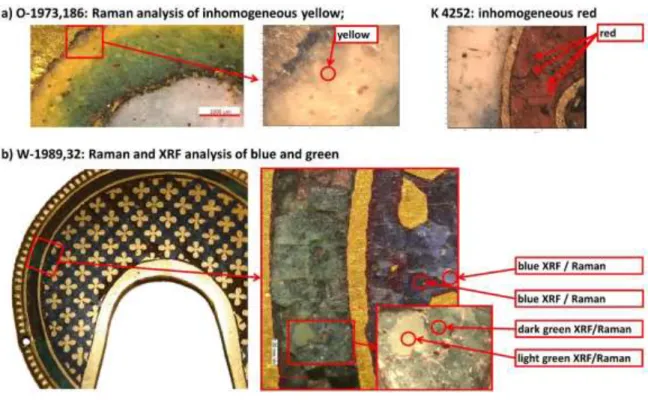 Figure 4: a) Raman spots analysed on the fragment with angel O-1973,186 and ornament with hinge K  4252 b) nimbus W-1989,32 by µ-XRF and Raman, c) Treves ornament 1996,42 a by ESEM-EDX and d)  Treves ornament W-1984,25 by ESEM-EDX 