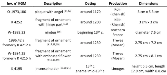 Table 1: Object information on the six studied émail champlevé objects from the  Kunstgewerbemuseum SMB-SPK 