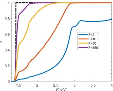 Fig. 2. (a) Chemical potential and (b) temperature of the carriers in open-circuit condition as a function of the  thermaliza-tion coefﬁcient Q, for different absorption cases.