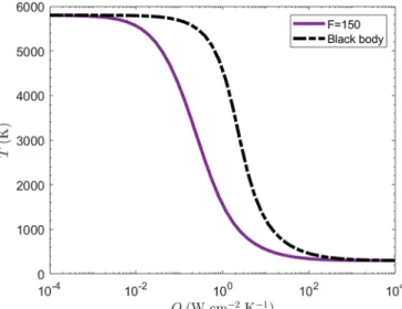 Fig. 4. (a) Chemical potential, (b) temperature of the carriers, and (c) extracted current (per sun) of a conventional cell and an HCSC, in dashed and continuous line, respectively, as a function of the applied voltage