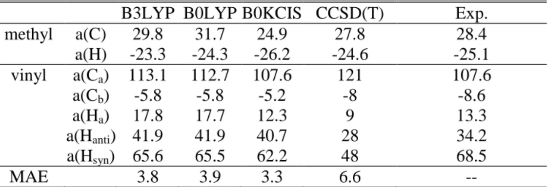 Table VII. Isotropic hyperfine coupling constants (a. Gauss) for the methyl and vinyl radical  computed with the EPR-III basis set