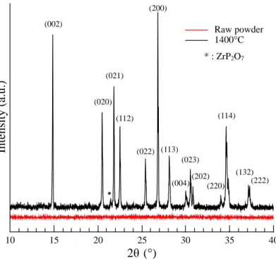 Fig. 3. XRD pattern of the synthesized powder, before and after calcination at 1400 °C  (indexed peaks correspond to the Zr 2 O(PO 4 ) 2  structure, PDF n° 00-070-0888)