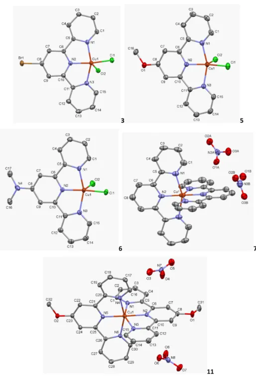 Figure 2. The molecular structure of 3, 5, 6, 7 and 11. Solvent molecules and hydrogen atoms  are excluded for clarity