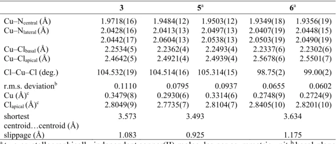 Table 1. Selected geometrical parameters for 3, 5 and 6. 