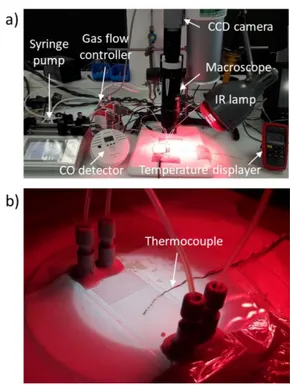 Figure 2: a) Picture of the entire installation; b) Microreactor being back-illuminated by  a diffuse LED lamp, with thermocouple below (thermocouple above does not appear on 