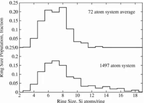 Figure 2. Ring size distribution in silica glass, as computed from 18 small (72 atoms) replicas, or a single big (1497 atoms) simulation