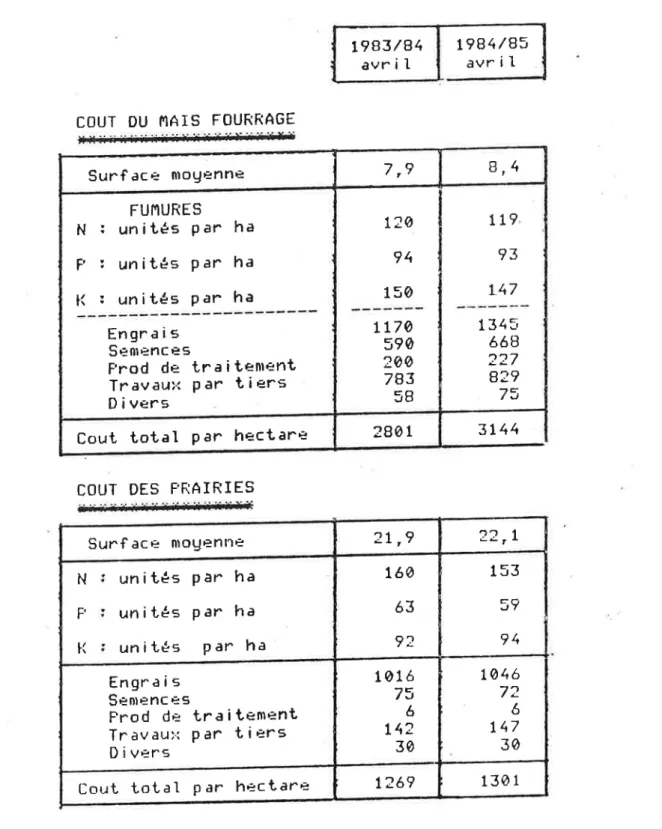 TABLEAU  3  :  Coût  du  maTs  fourrage  et  des  prairies  (échantillon  F'A'T'  Manche)